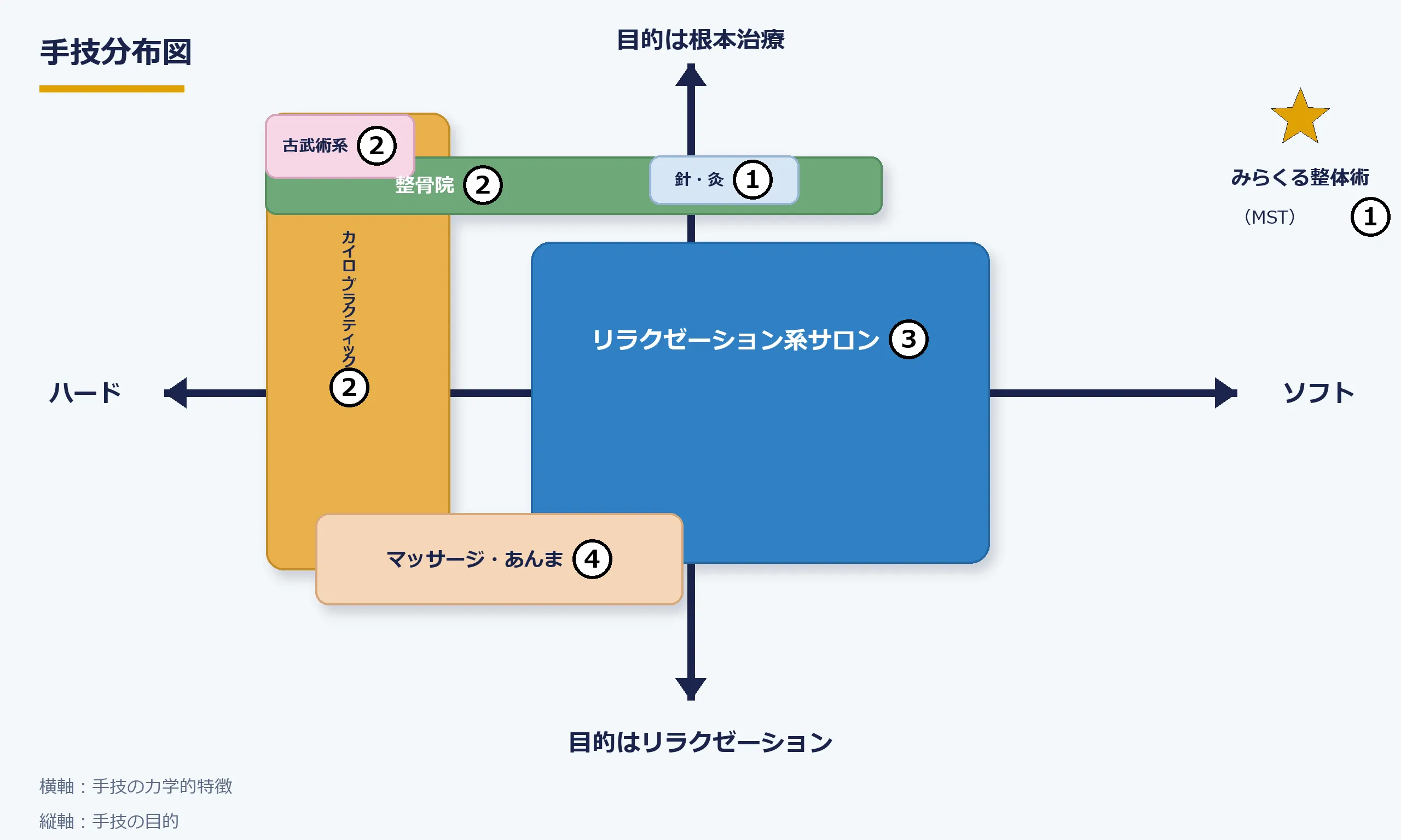 札幌市東区で整体や治療院の選び方に迷っている、身体の不調を感じている人